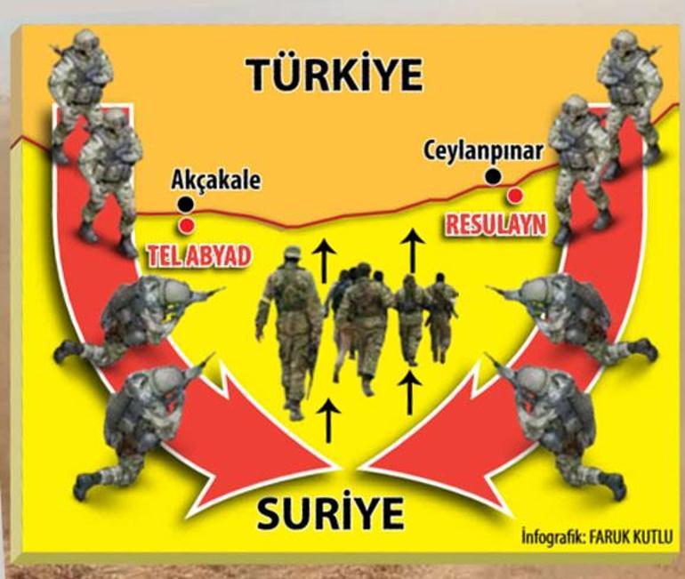 Teröristlere kıskaç: Kuzeye süpürme harekâtı