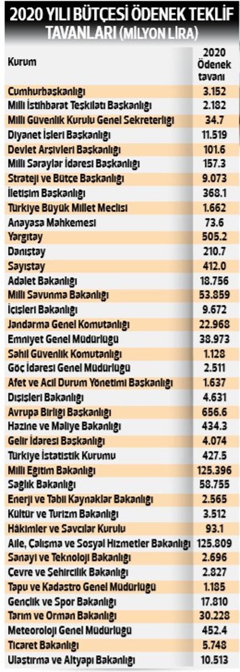 Verimsiz alanlar tasfiye edilecek