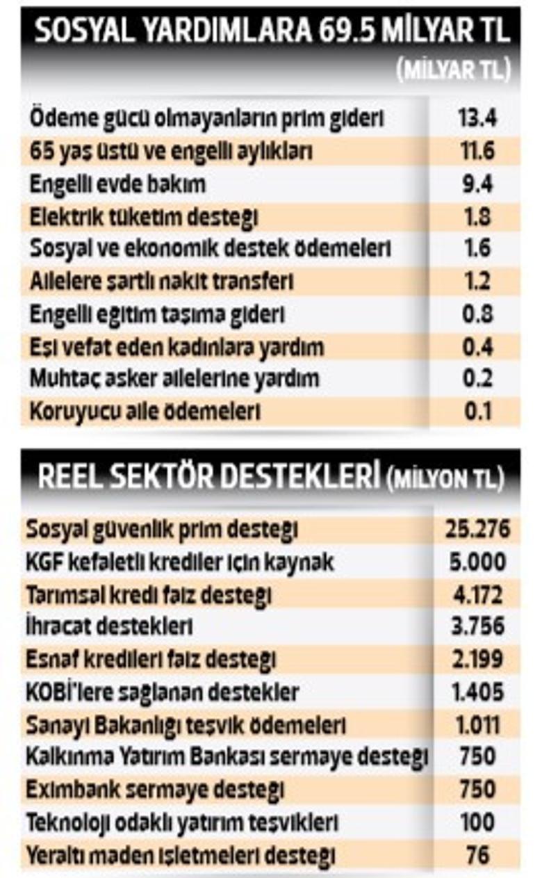 60 bin memur müjdesi!