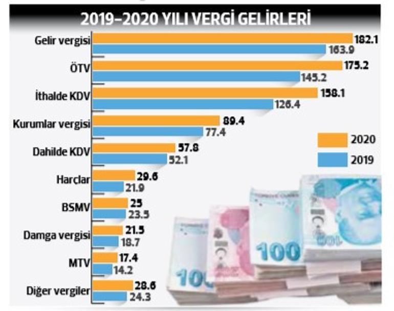 60 bin memur müjdesi!