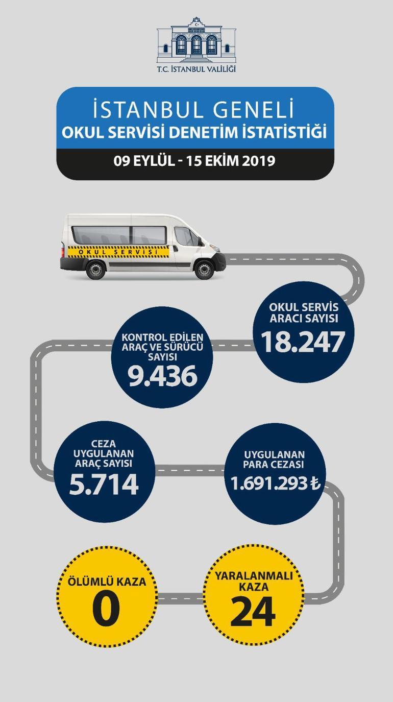 Okul servislerine sıkı denetim