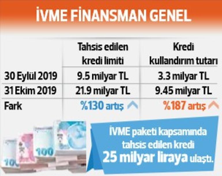 ‘Büyüme hedefine üretimle ulaşacağız’