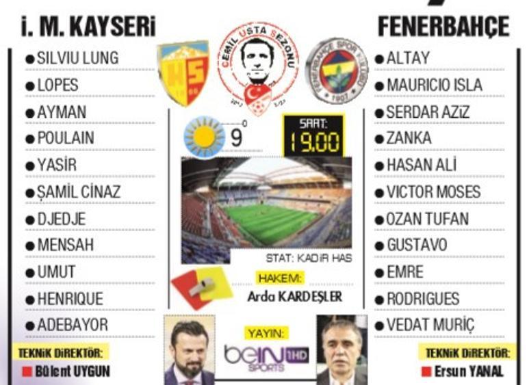 Fenerbahçe liderlik için sahada