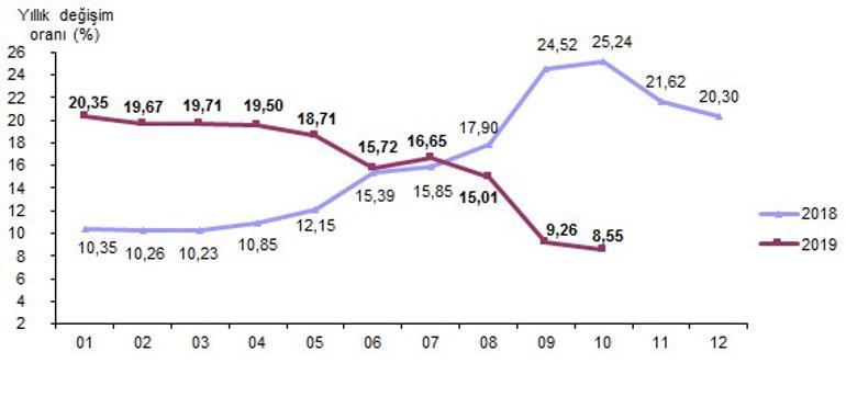 Son dakika... Kritik enflasyon verisi açıklandı