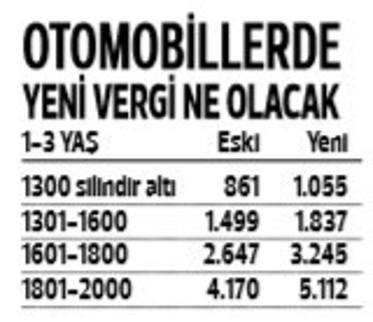 Vergi, ceza ve harçlar yüzde 22.58 artacak