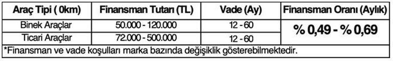 Son dakika... 3 banka daha taşıt kredisi kampanyasına katıldı