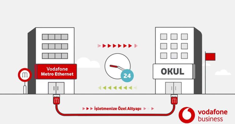Vodafone’dan Metro Ethernet: İş yerlerinde kesintisiz ve hızlı internet dönemi
