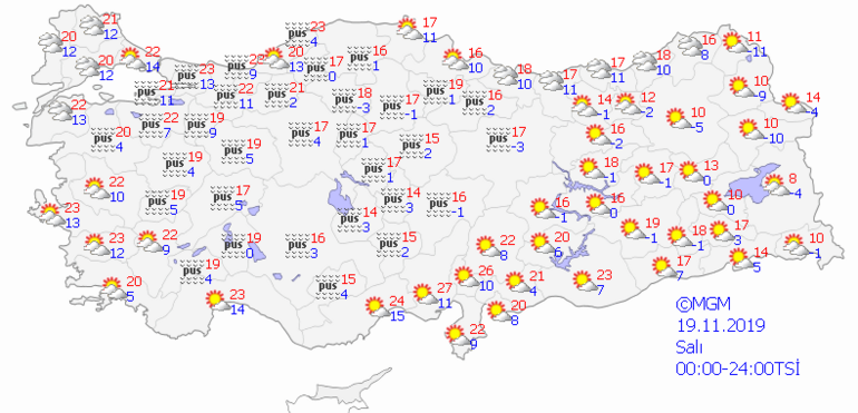 yarin yagmur yagacak mi hava nasil olacak