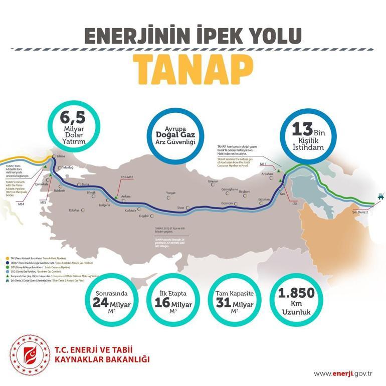 Son dakika... Türkiye için tarihi gün Cumhurbaşkanı Erdoğandan önemli açıklamalar