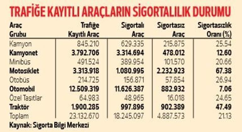 Tüm vatandaşları ilgilendiriyor! Büyük zarara girebilirsiniz