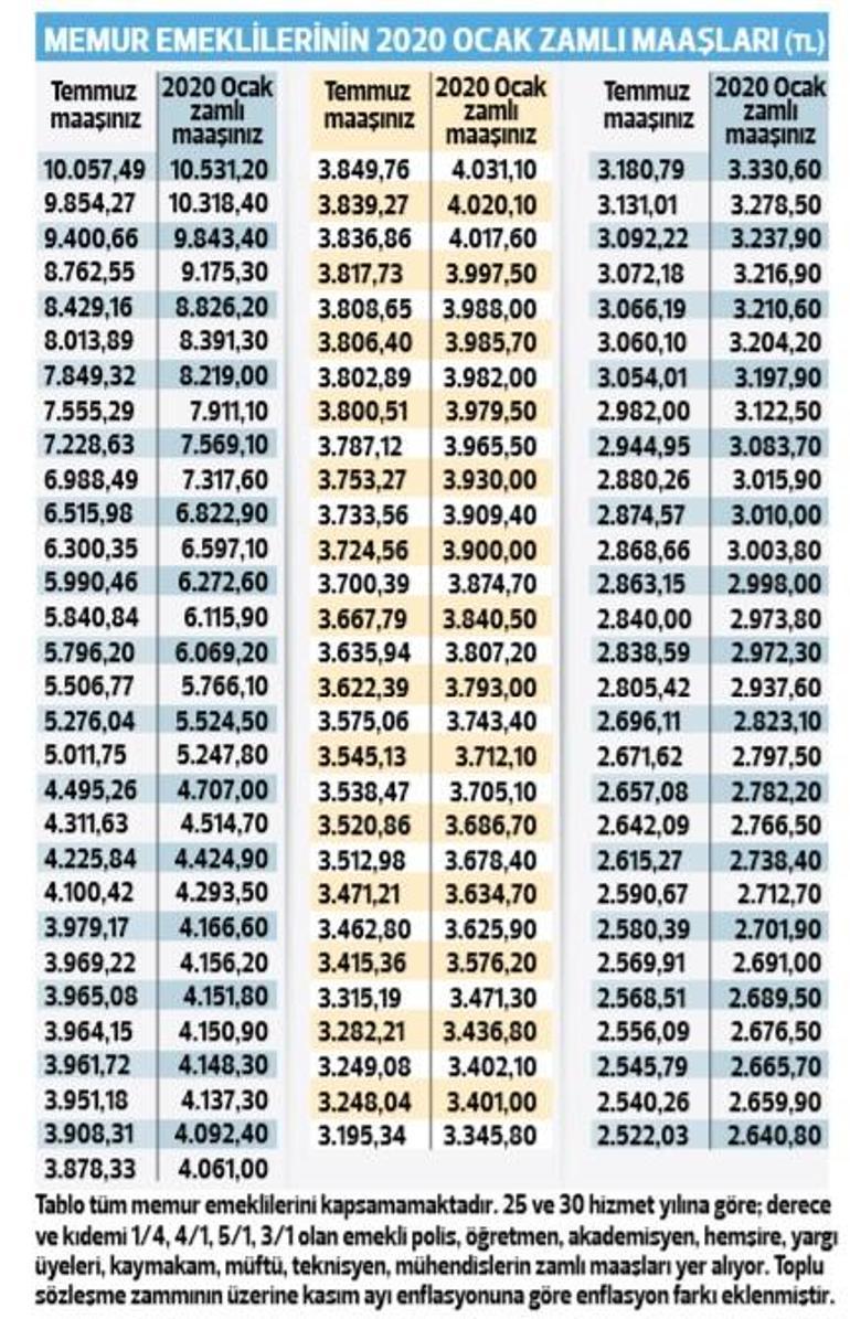 19 Ocak Ogle Aksam Ikinci Yatsi Namaz Ezan Saatleri Kacta