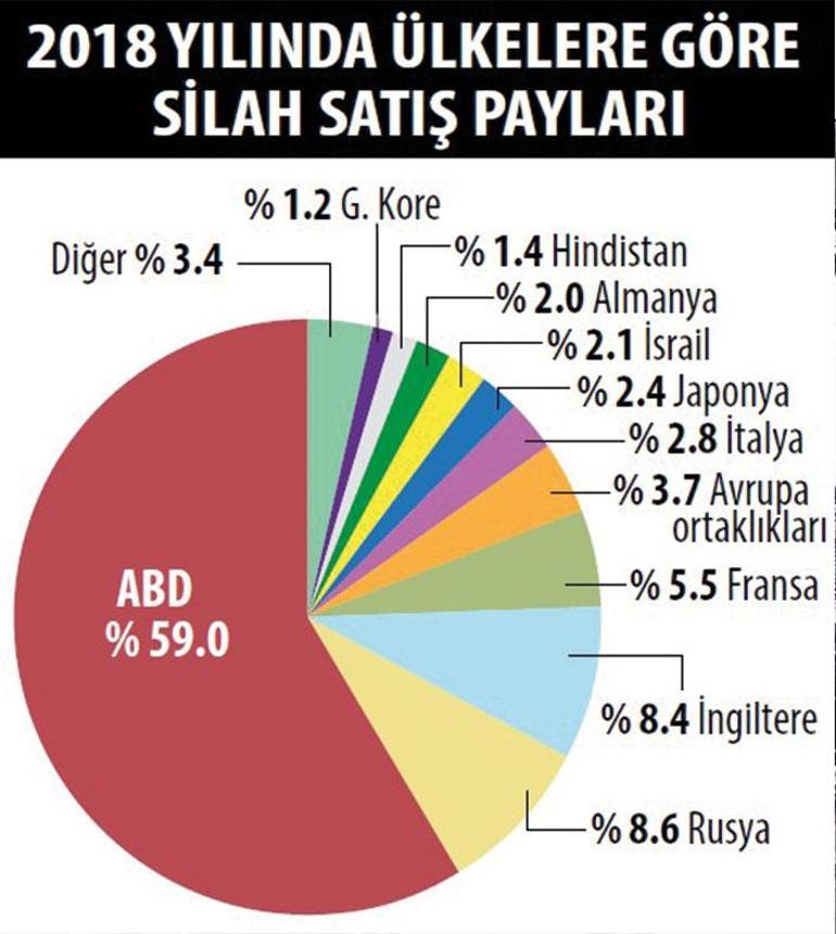 Türk savunma sanayi şahlandı