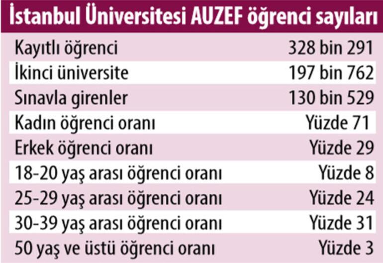 orgun egitimin iki kati 4 milyon ogrenci acikogretimde egitim haberleri