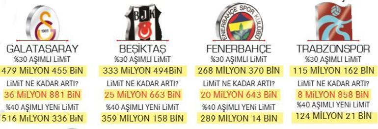 TFFden Süper Lige 210 milyonluk hayat öpücüğü