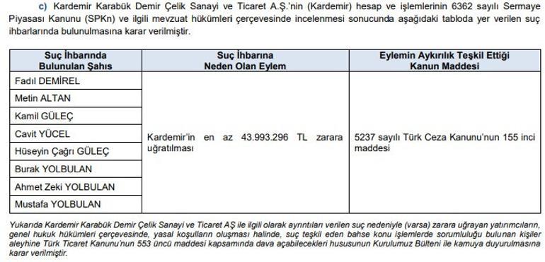 Kardemir'le ilgili 44 milyonluk suç duyurusu