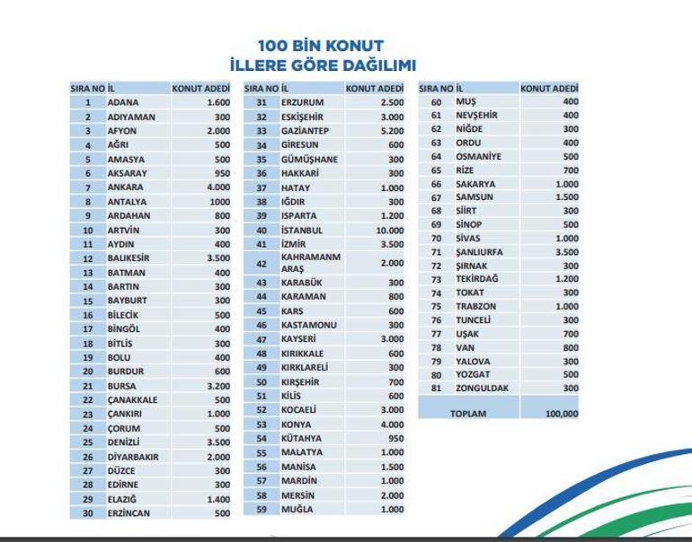 100 bin sosyal konut almanın detayları belli oldu