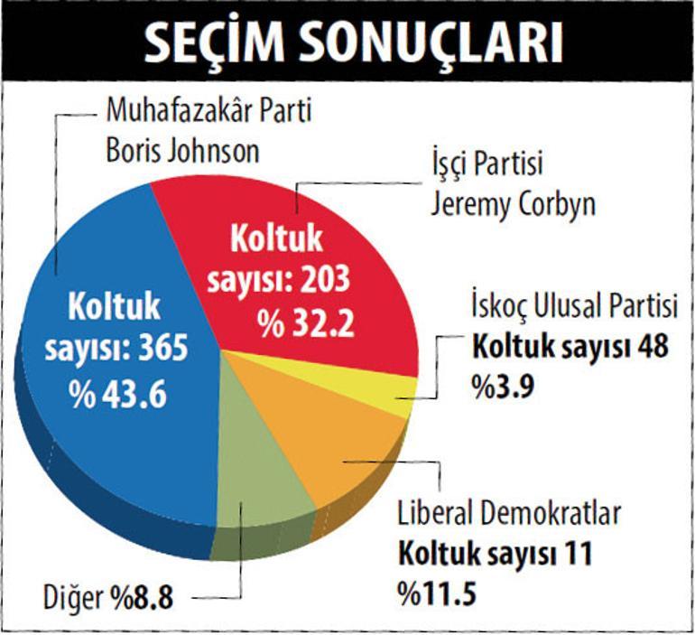 Popülizmin yükselişi