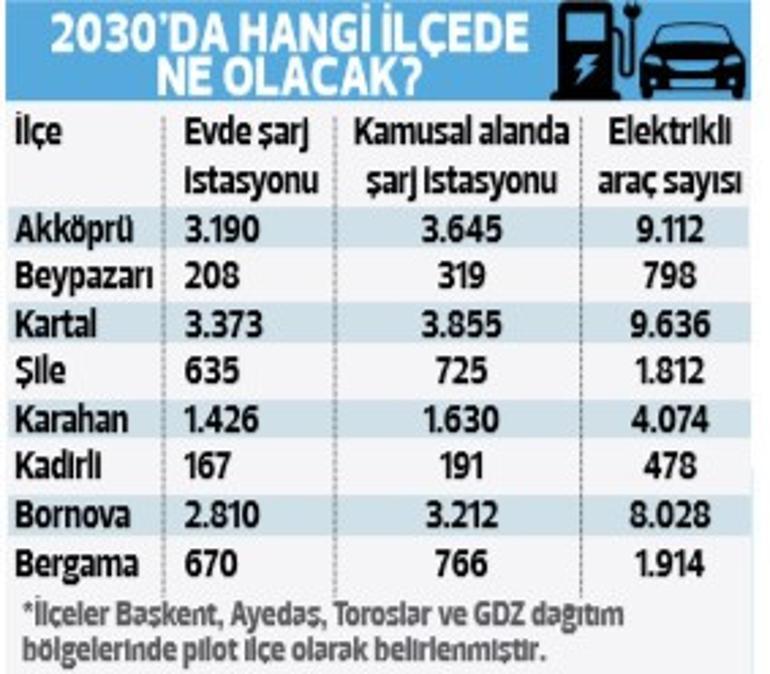 Yollar elektrikleniyor