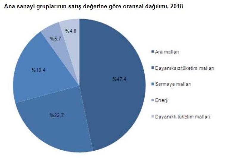 TÜİK açıkladı! 1.4 milyon otomobil üretildi