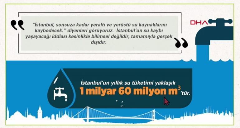 Son dakika... Bakan Kurum, Kanal İstanbul'la ilgili çok tartışılan o sorunun yanıtını verdi
