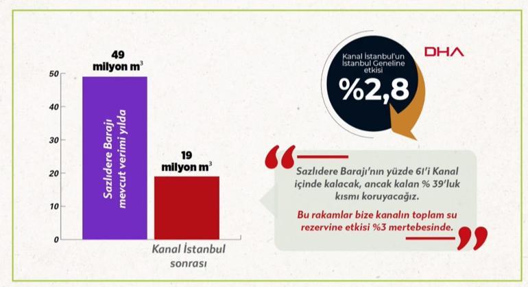 Son dakika... Bakan Kurum, Kanal İstanbul'la ilgili çok tartışılan o sorunun yanıtını verdi