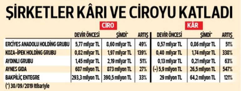 FETÖ 10 milyar dolarlık yapıyla finanse ediliyordu