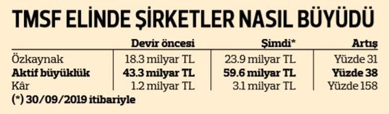 FETÖ 10 milyar dolarlık yapıyla finanse ediliyordu