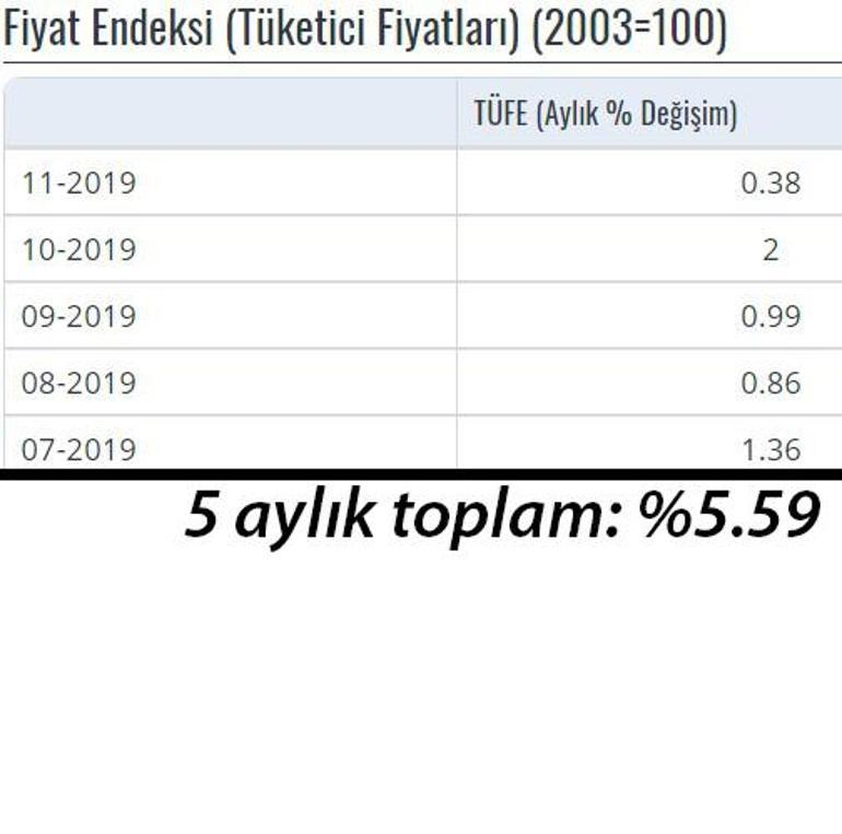 Sayılı günler kaldı! Milyonlarca memur enflasyon farkı haberini bekliyor