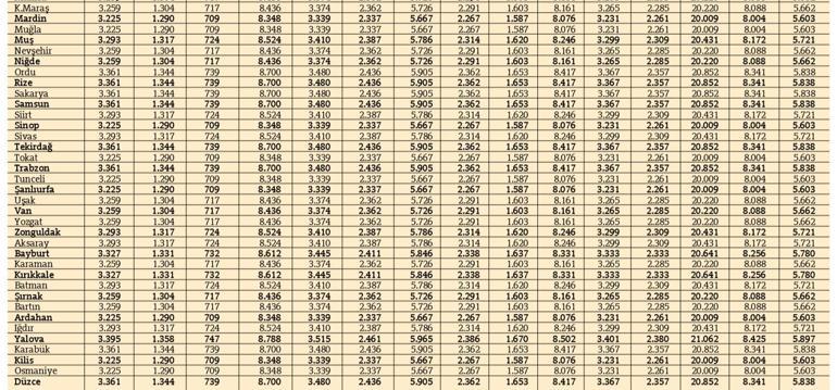 İşte 2020 trafik sigortası fiyatları... En düşük 709 en yüksek 22 bin TL