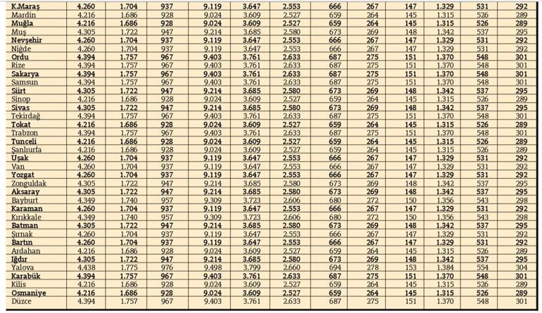 İşte 2020 trafik sigortası fiyatları... En düşük 709 en yüksek 22 bin TL