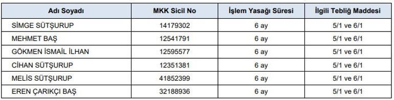 SPK, İhlas Gazetecilik'te 6 kişiye yasak getirdi