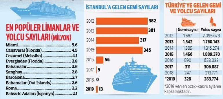 Rota yeniden İstanbul