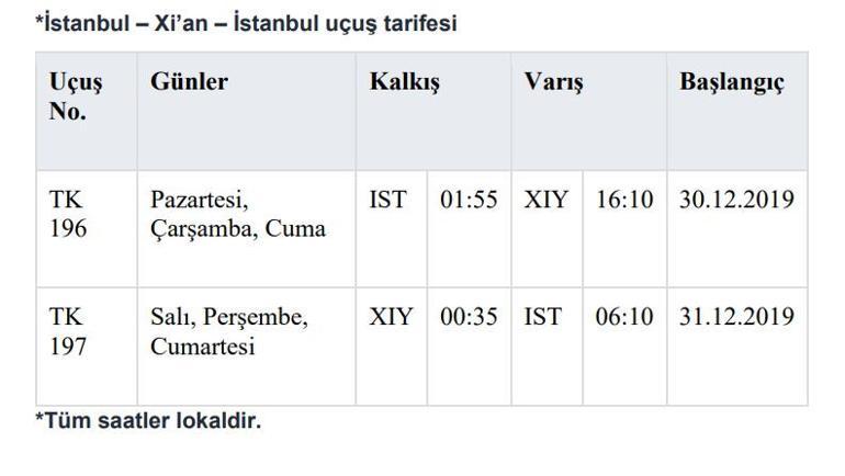 Türk Hava Yolları, Tarihi İpek Yolu’nun başlangıç noktası Xi’an’ı uçuş ağına ekledi