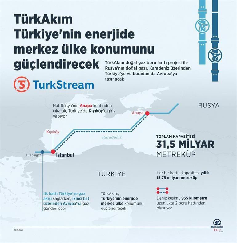 Son dakika.. TürkAkım'da vanalar açılıyor