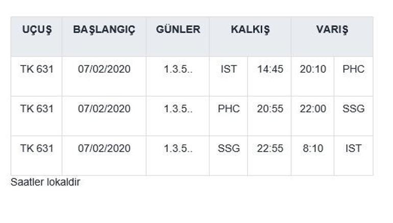 Türk Hava Yolları Malabo’ya kanatlanıyor