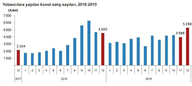 Son dakika... Konut satışı istatistikleri açıklandı