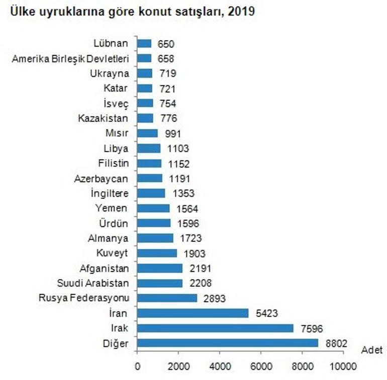 Son dakika... Konut satışı istatistikleri açıklandı