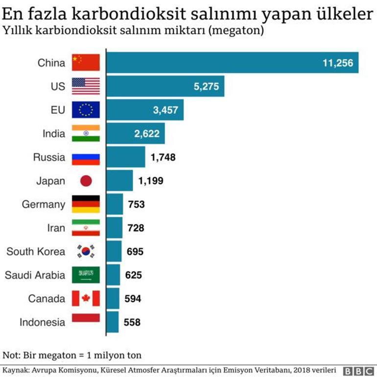 İklim değişikliği nedir, küresel ısınmanın kanıtı var mı?