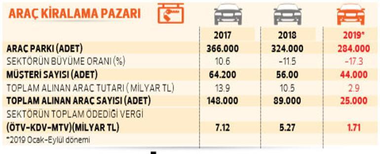 Araç kiralamaya düzenleme şart