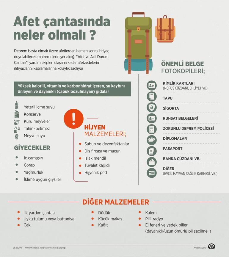 Deprem Cantasi Nasil Hazirlanir Iste Afad Bilgisine Gore Deprem