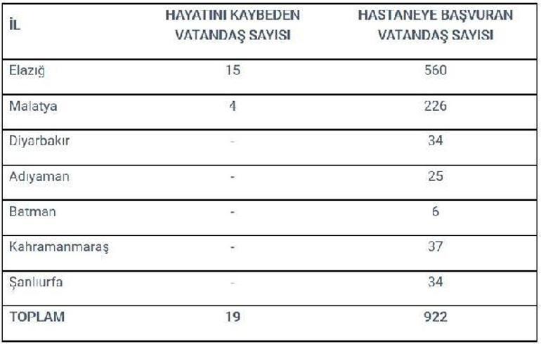 Son dakika haberi: Elazığda deprem... Üç Bakandan ortak açıklama