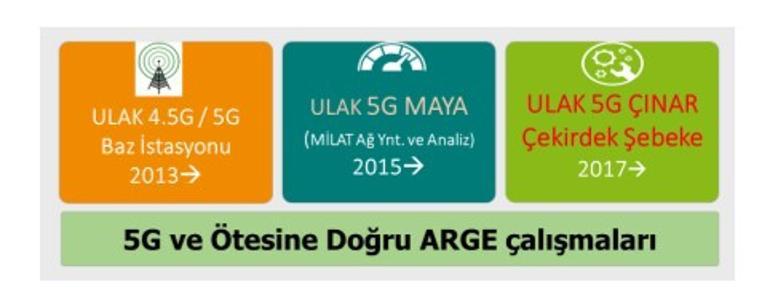 ULAK GM: “Milletçe, ekosistemimizle zinciri kıracağız” (röportaj bölüm 1)