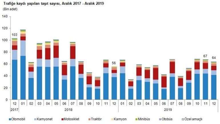 En çok beyaz renkli araçlar tercih edildi