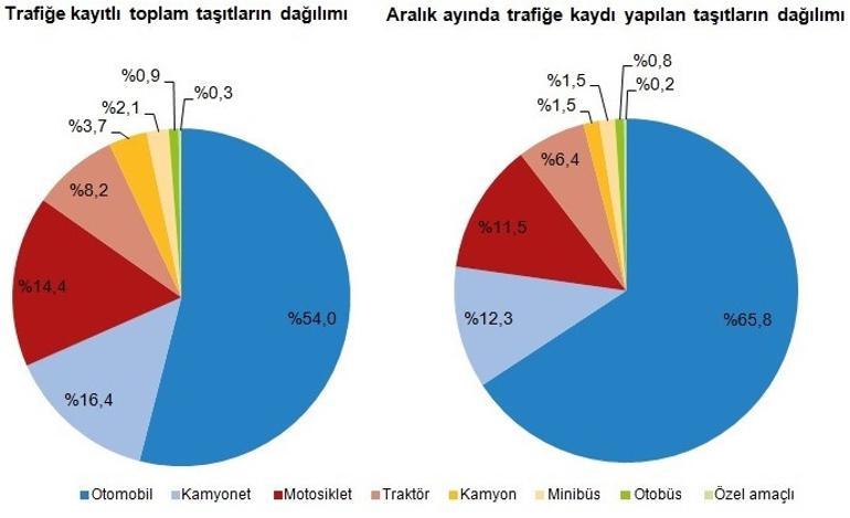 En çok beyaz renkli araçlar tercih edildi