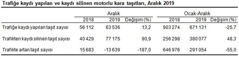 En çok beyaz renkli araçlar tercih edildi