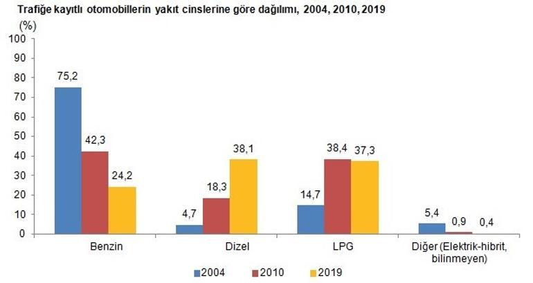 En çok beyaz renkli araçlar tercih edildi