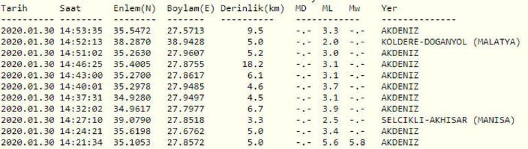 Son dakika haberler... Akdenizde 5.8 büyüklüğünde deprem