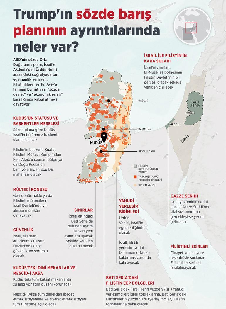 Trump'ın sözde barış planının ayrıntılarında neler var?