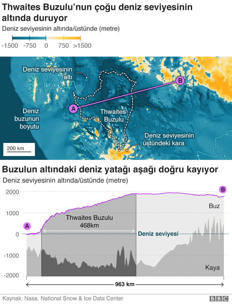 Antarktika’daki 'Kıyamet Günü' buzulu neden hızla eriyor?