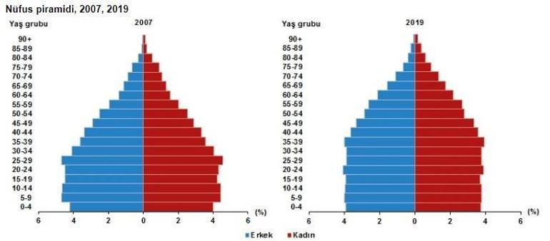 Son dakika... Türkiye'nin nüfusu belli oldu